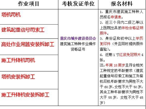 重庆市流动式起重机司机证年审什么时候开始哪里可以考呢