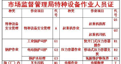 重庆市荣昌区指挥工建筑起重机械安装拆卸工S年审的通知