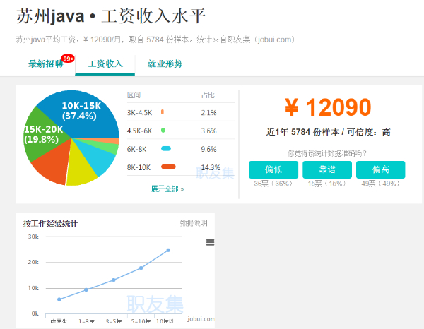 江阴IT培训机构—— Java还能火多久？