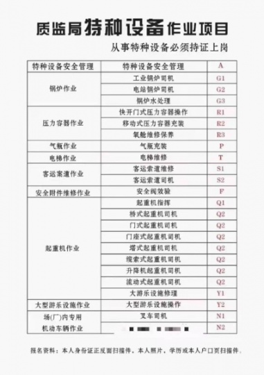 重庆市-高处安装、维护、拆除作业高处作业/报名步骤